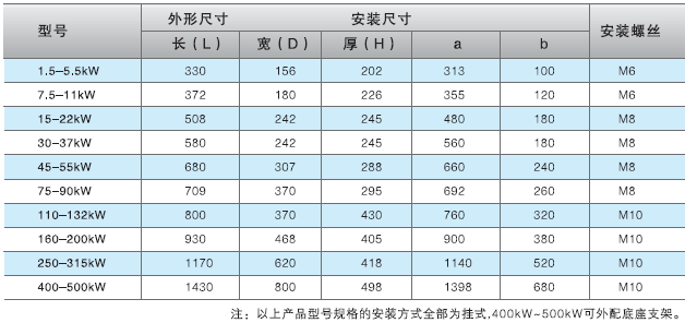 ZRBN3000ϵ9