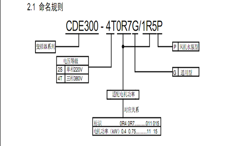 CDE300