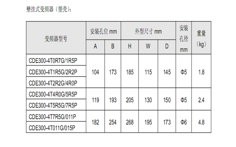 CDE300-5