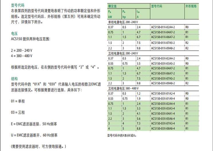 ACS150̖(sh)ߴ_