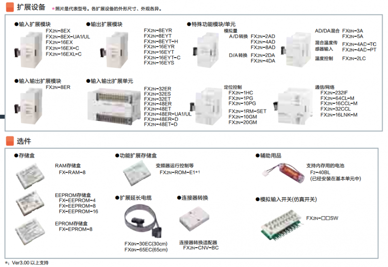 FX2NĔU(ku)չO(sh)估x