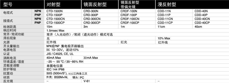 cseries_specifications(1)