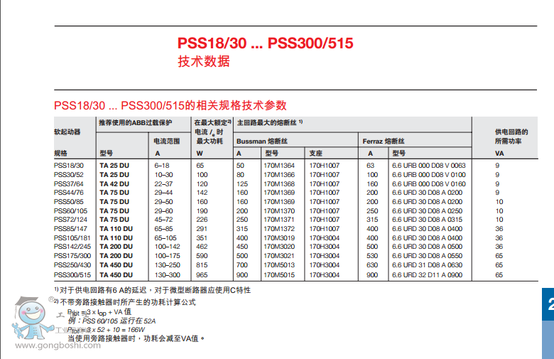 ABBܛ PSS 18/30-500L Ʒ