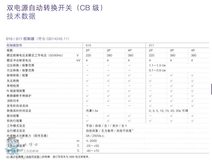 ABBpԴԄD(zhun)Q_P(gun)DPT63-CB011 C0.5 3P