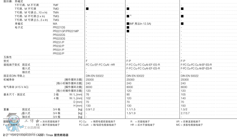 ܚ· - Tmax XT1S160 TMD50-500 FF