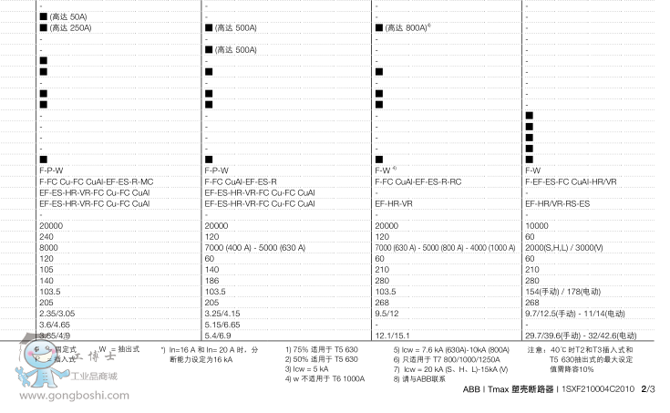 ܚ· - Tmax XT1S160 TMD50-500 FF