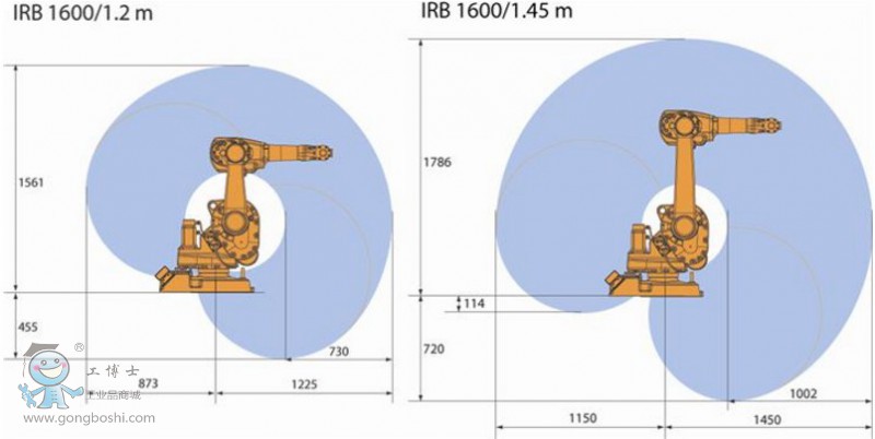 IRB 1600-6/1.2 ABBI(y)C