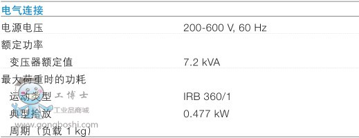 ABB IRB360-6/1600b/ʰϙC(j)˼g(sh)(sh)(4)