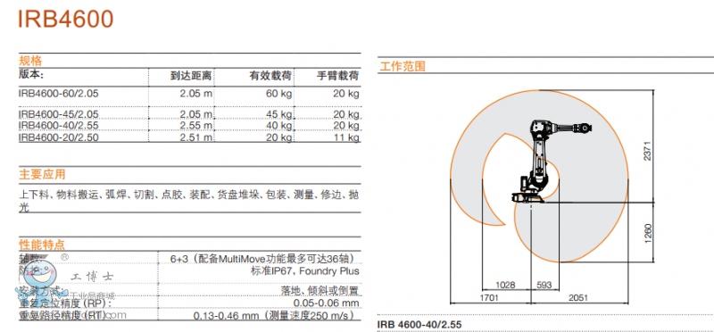 http://www.abbrobotic.gongboshi.com/