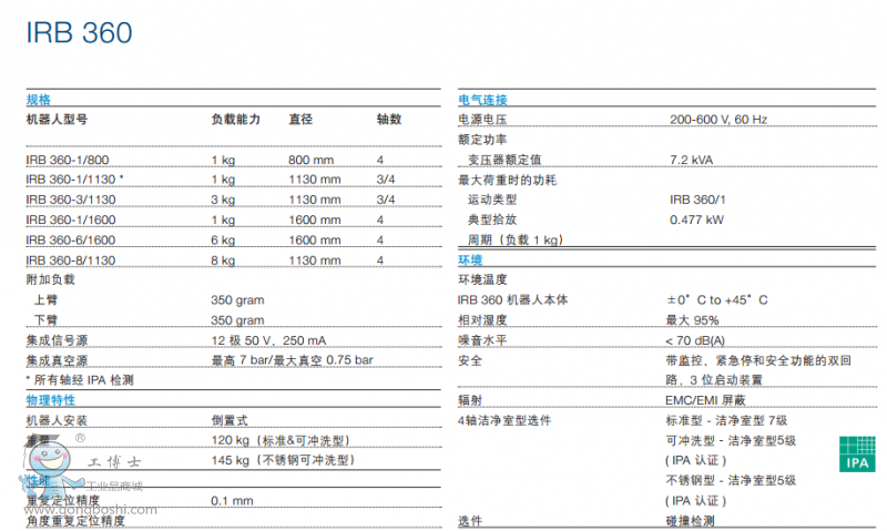 ABBC IRB360ϵмg