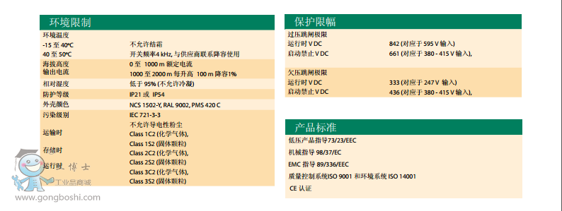 ACS510g(sh)Y2