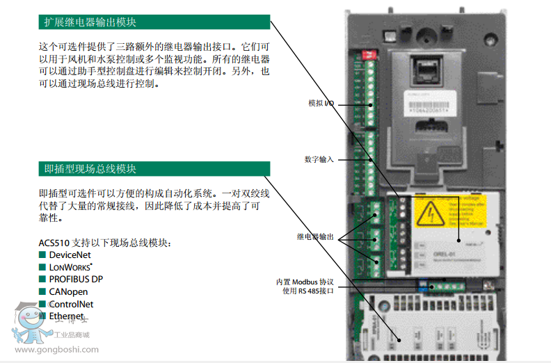 ABB׃lACS510ϵ