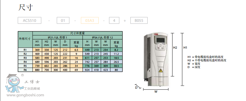 ABB׃lACS510ϵгߴ