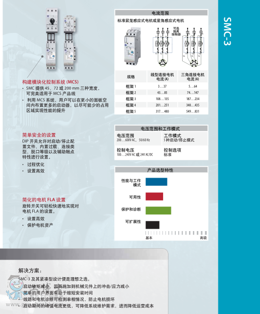 SMC-3 ȈD