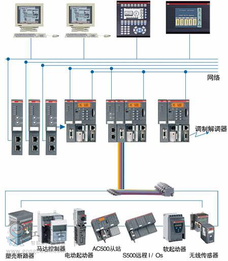 CP6000