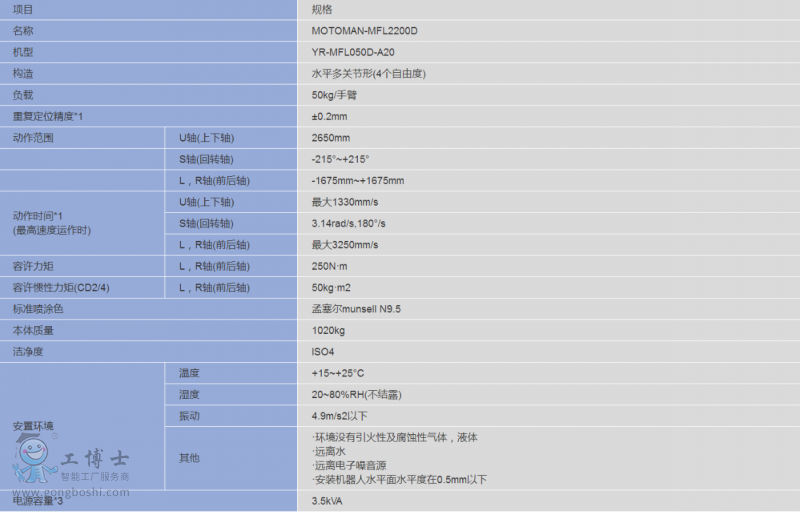  MFL2200D Һ\C