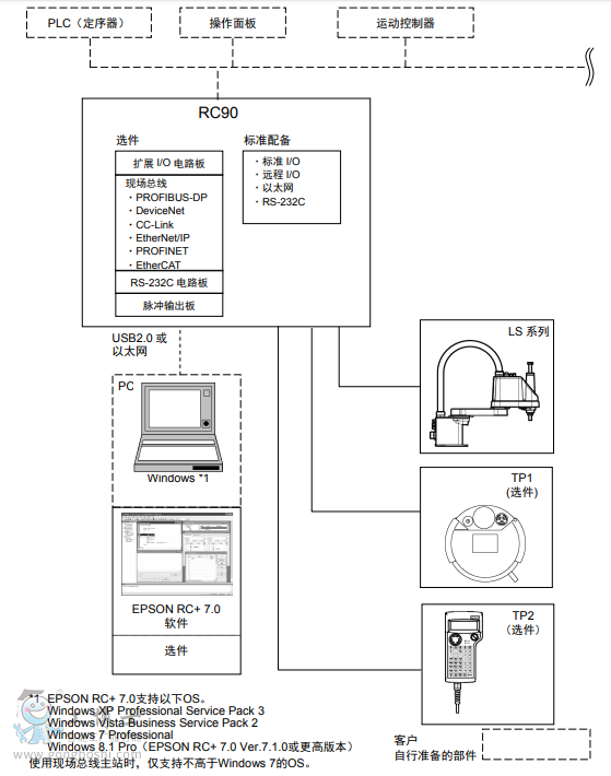 CRC90O