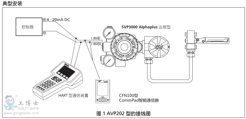 azbilԱ yTλ AVP202bD