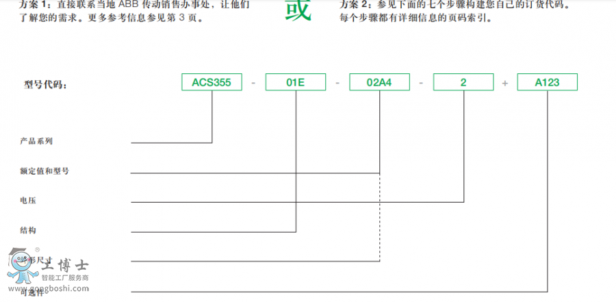 ABB׃l ACS355 ̖(ho)x