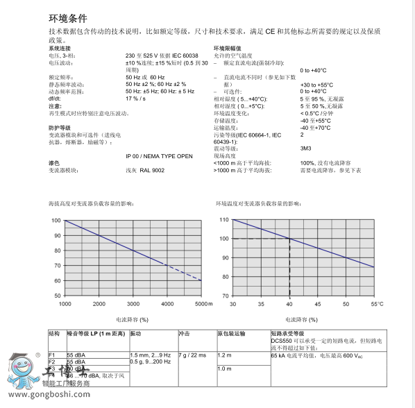 ABBֱ{'DCS550 3