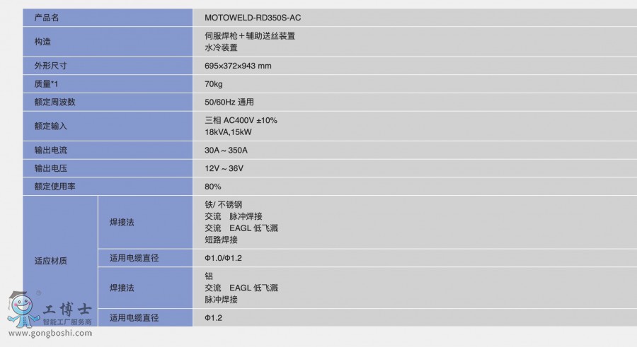 MOTOWELD-RD350S-AC