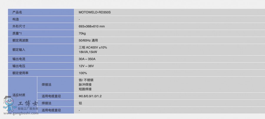 MOTOWELD-RD350S