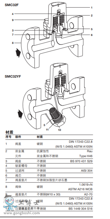 SMC32FSMC32YFǿɾSpʽˮy