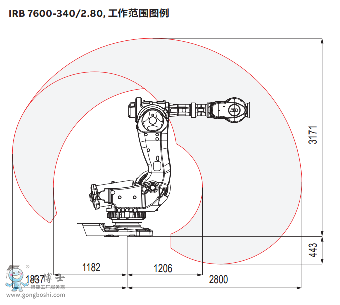 ABBC(j)