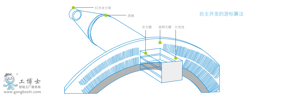 IS620ŷ(q)Ӯa(chn)Ʒf (2)