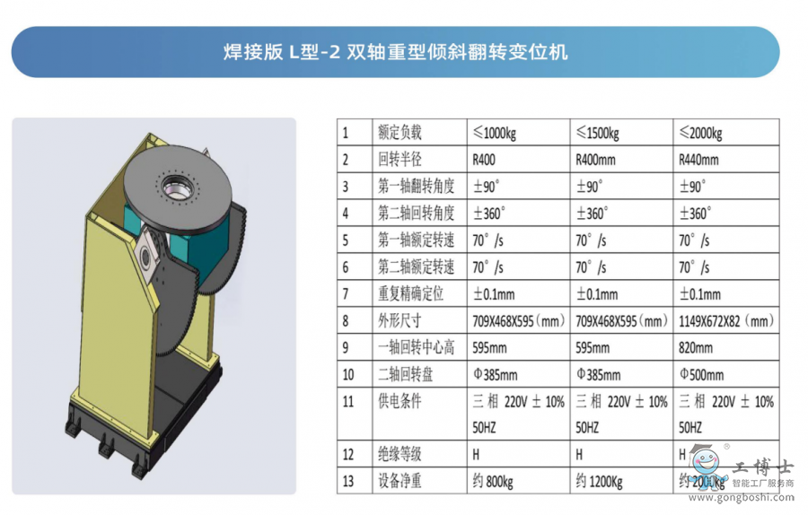 L-2׃λC(j)