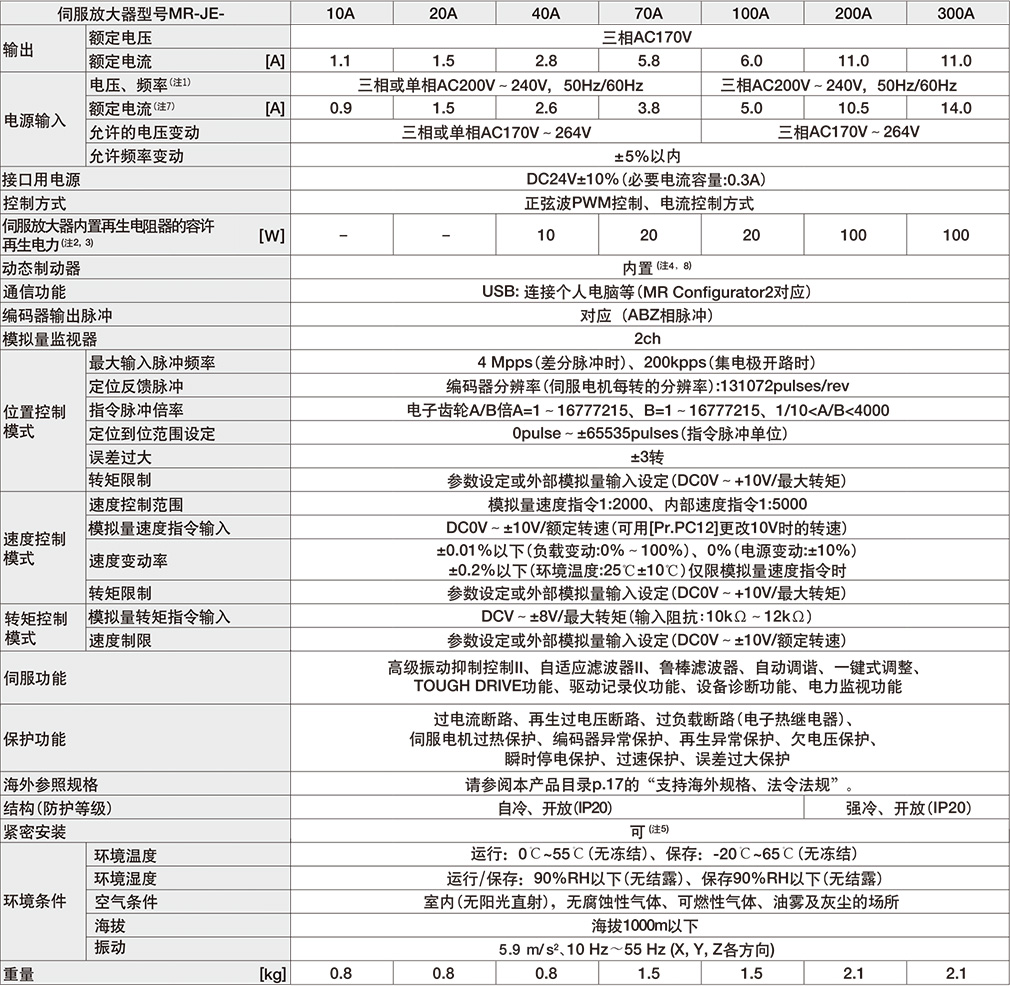 ŷ늙CMR-JE-20Ag